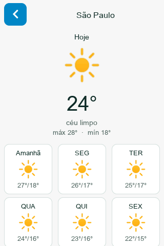 Clima de hoje e previsão da semana.